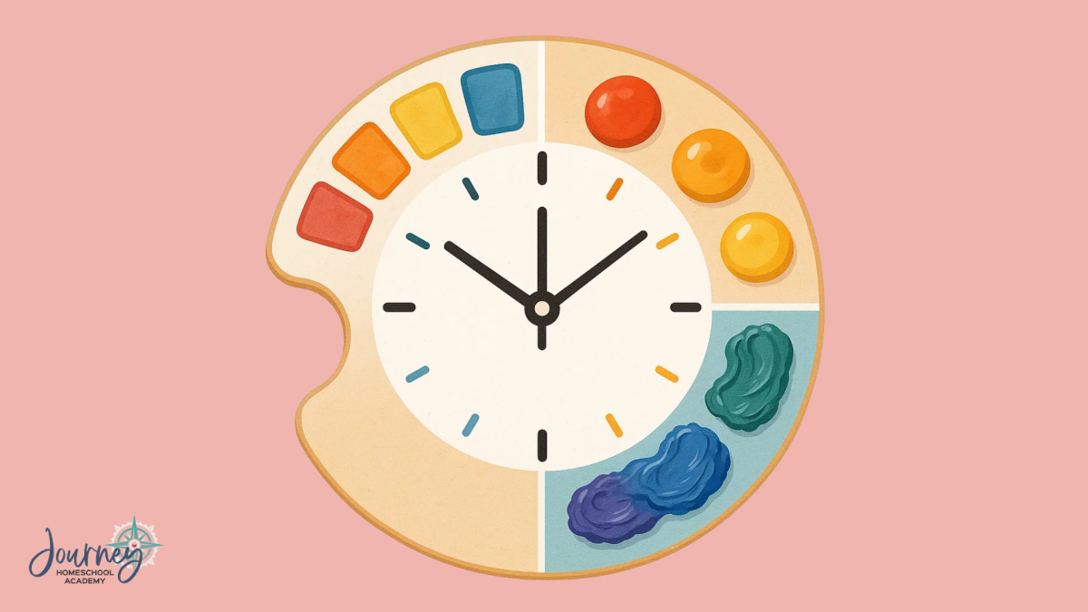 Artist’s palette shaped like a clock showing different types of paint: fast-drying watercolor, medium-drying acrylic, and slow-drying oil paints, Journey Homeschool Academy homeschool art science graphic.